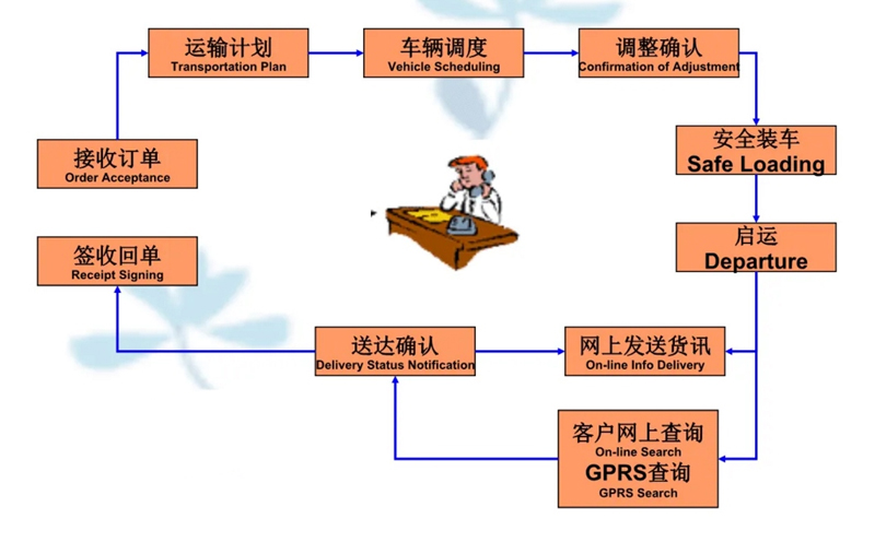 苏州到东城街道搬家公司-苏州到东城街道长途搬家公司